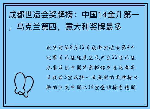 成都世运会奖牌榜：中国14金升第一，乌克兰第四，意大利奖牌最多